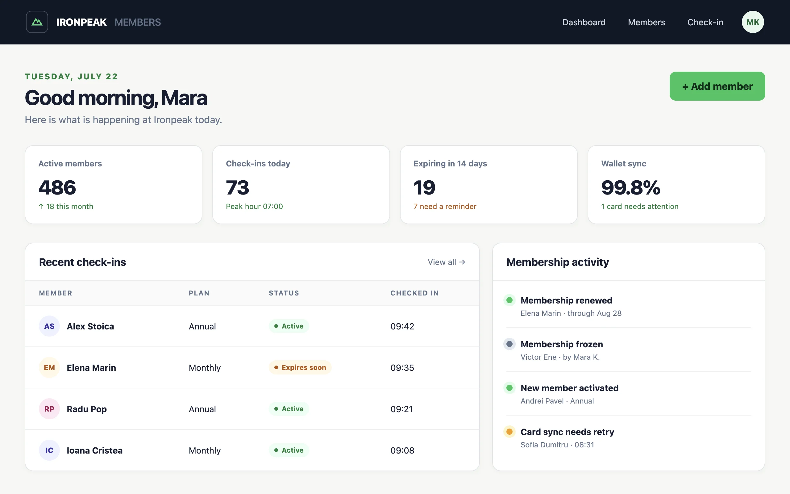 The Ironpeak staff dashboard showing active members, today's check-ins, expiring memberships, wallet sync health, and recent activity