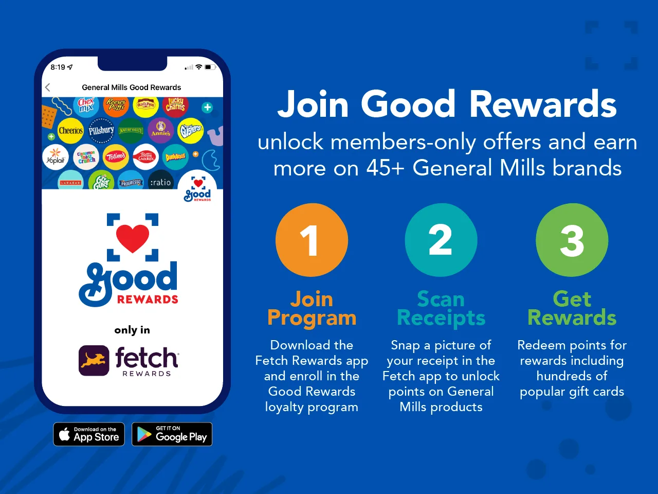 Good Rewards workflow showing enrollment, receipt scanning, and reward redemption in the Fetch app