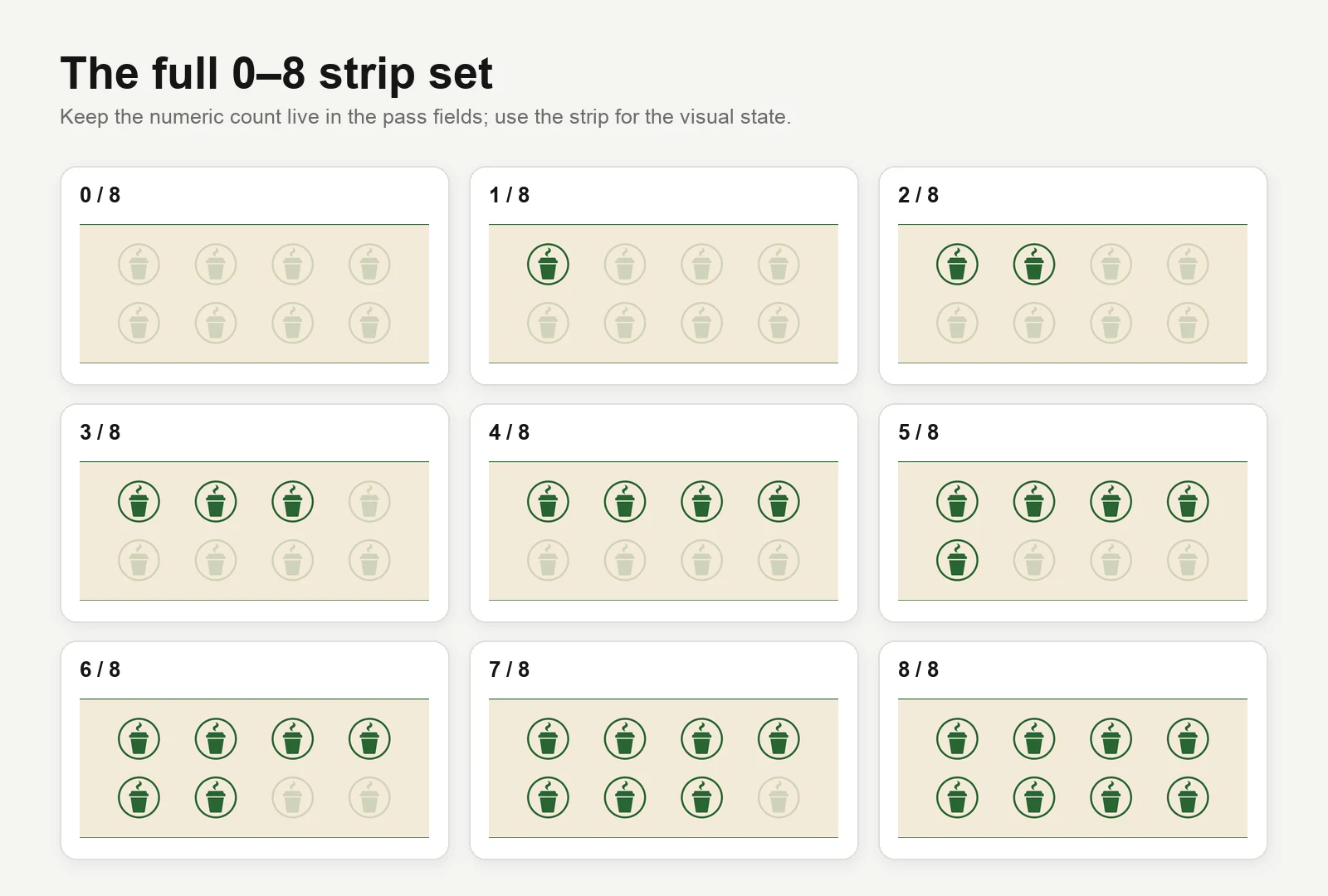 The Bay Roast punch-card strip at every state from zero of eight through eight of eight